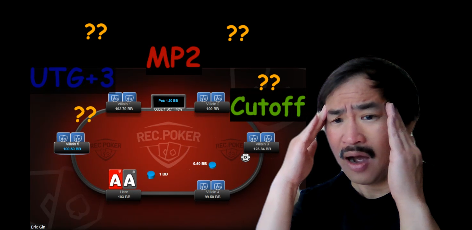 Cutoff Poker - A Definição
